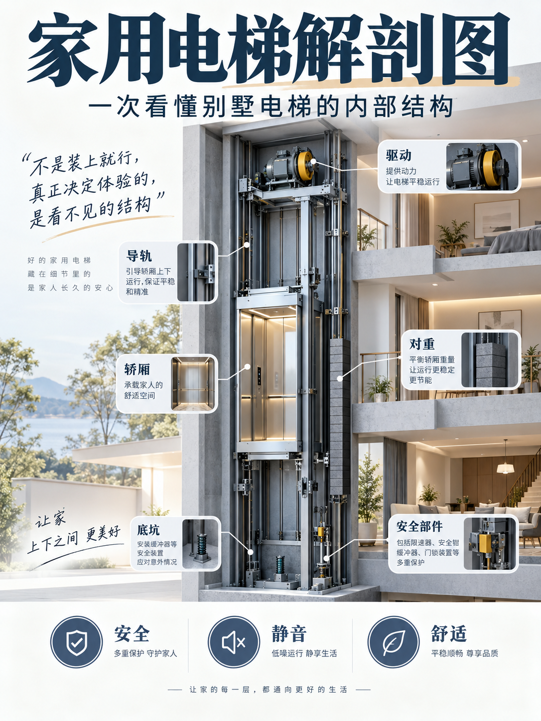 延边朝鲜族家用电梯里面到底藏了什么？一张图拆给你看